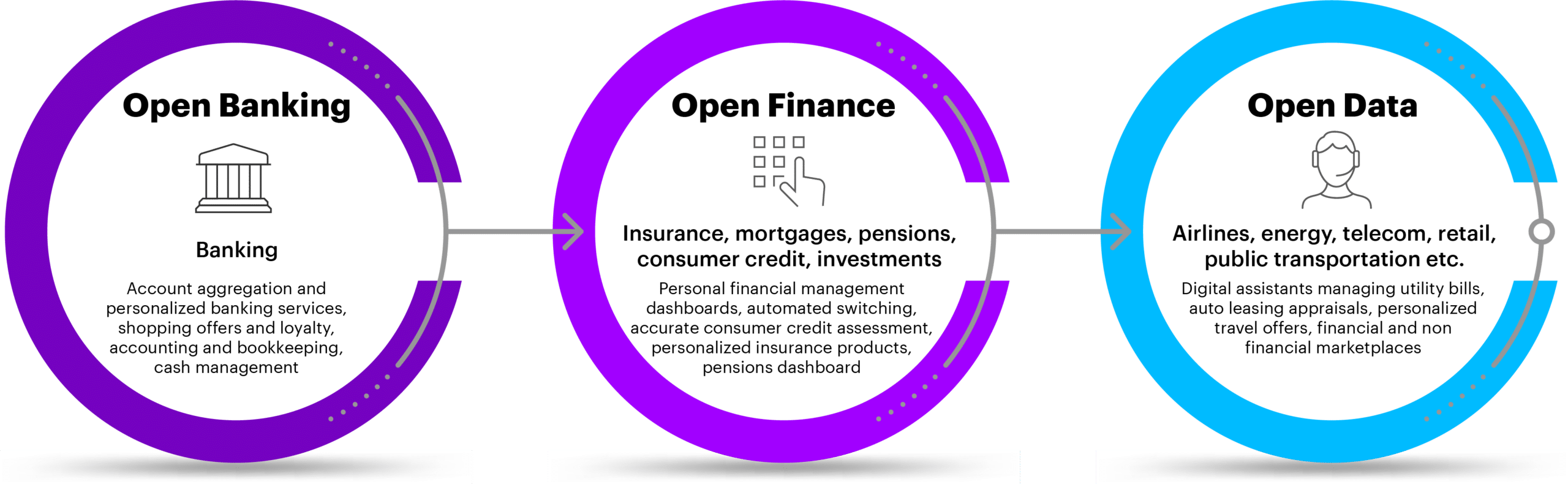 Open Banking: Definition, How It Works, and Risks