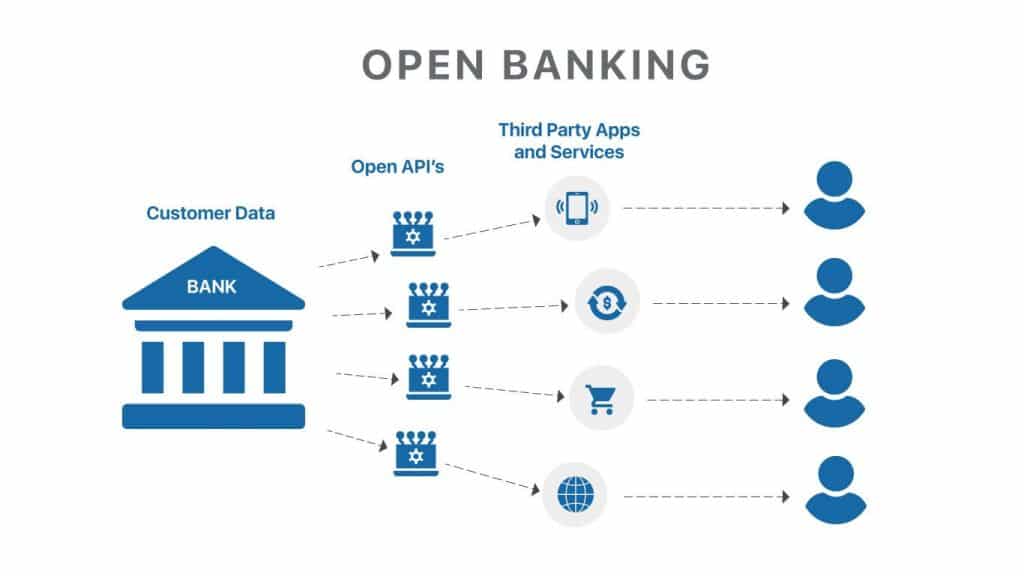 Open Banking: Definition, How It Works, and Risks